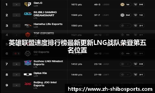 英雄联盟速度排行榜最新更新LNG战队荣登第五名位置